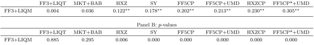 Table 4