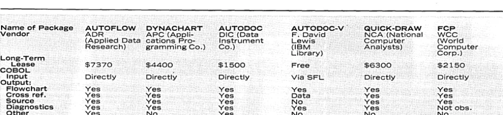 Fig. 1. Flowchart packages included in comparison. 
