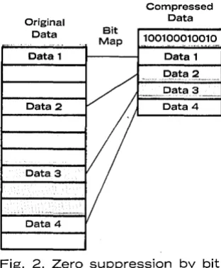 Fig. 2. Zero suppression by bit mapping. 