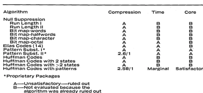 Fig. 6. Algorithms evaluated for application example. 