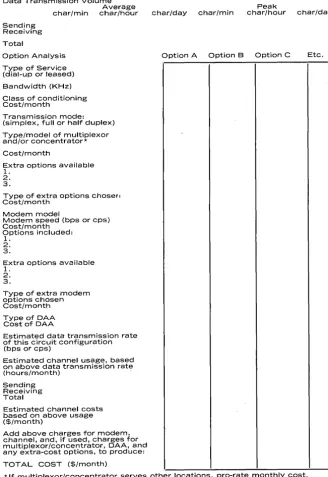 Fig. 3. Communication channel analysis 