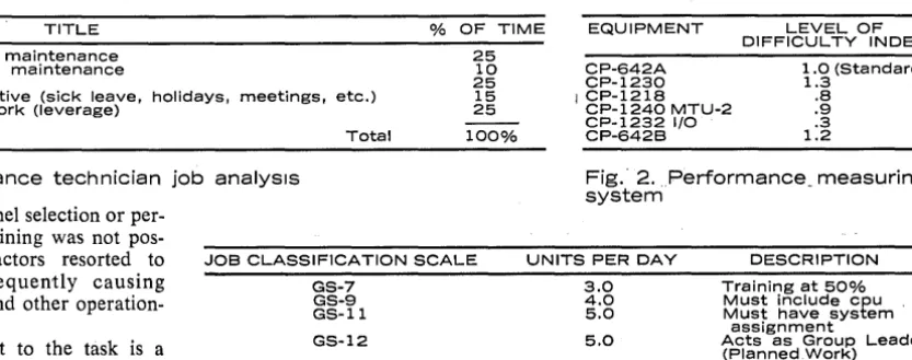 Fig.- 2. performance_ measuring system 