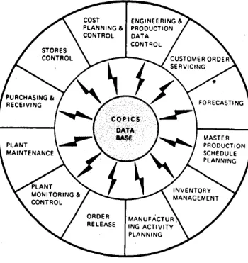 Fig. 1. by Application areas covered IBM's proposed COPICS sys-