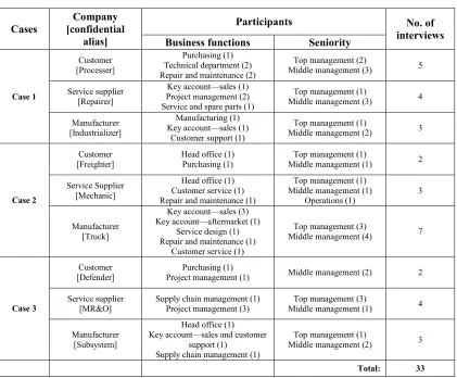 TABLE 2 
