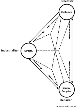 FIGURE 1  Case 1 - Flows and Contractual Agreements 