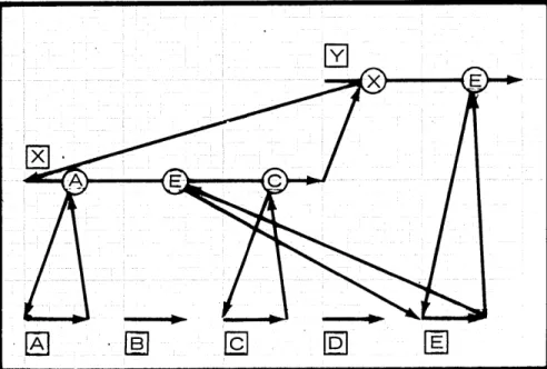 Fig.  4.  Definition  of two  activities,  X  and  Y. 