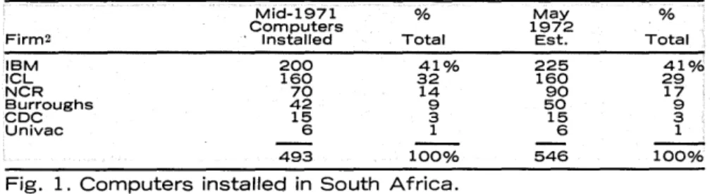 Fig.  1.  Computers  installed  in  South  Africa. 