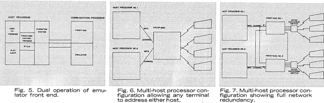 Fig. 5. Dual operation of emu-lator front end. 