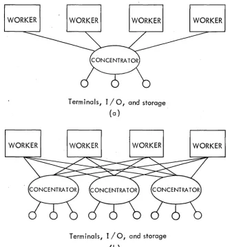Fig. 1. are network, (a) A typical Octopus subnetwork. (b) The complete Octopus composed of superposed subnetworks (only three of which shown)