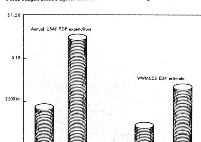 Fig. 5. USAF software is big business. 