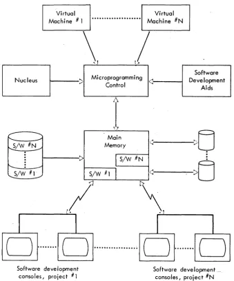 Fig. 10. Software-first machine concept. 