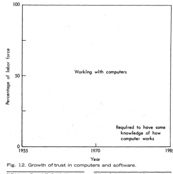 Fig. 12. Growth of trust in computers and software. 