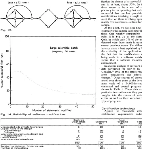 Fig. 13. 