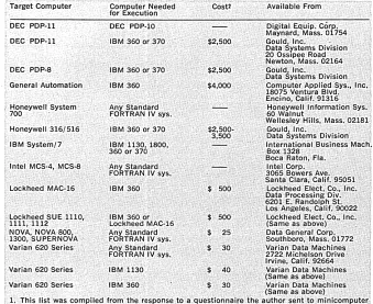 Table 1. Available Cross-Assemblers1 