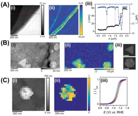 Figure 10. (A) Synchronous (i) topographical and (ii) electrochemical (E = ‒0.857 V vs