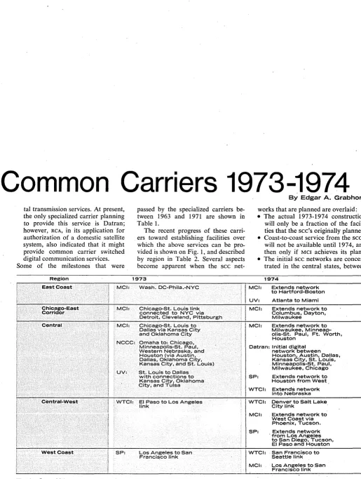 Table tween 1963 and 1971 are shown in 1. The recent progress 