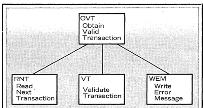Fig. 1. Illustrating the definition of a module's function. 