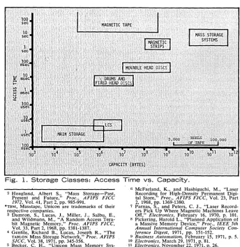 Fig. 3 shows the sible to the -central processor within a few seconds and without storage volume acces-operator in-