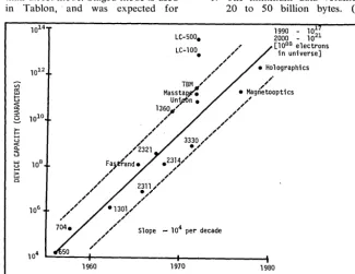 Fig. 4. Comparative Single Stream Throughputs. 