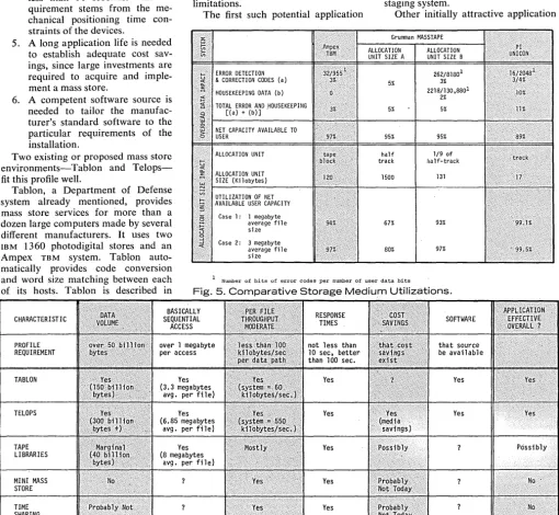 Fig. 5. Comparative Storage Medium Utilizations. 