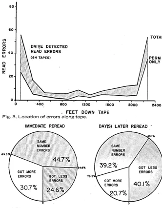 Fig. 4. Effects of rereading. 