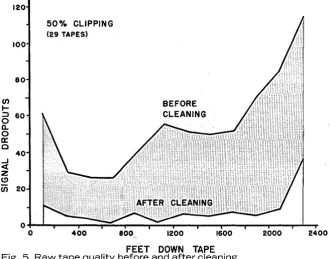 Fig. 5. Cleaning efficiency against sig-, nal dropout was reported at 85 % while 