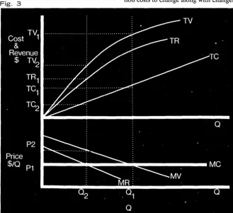 Fig. 3 tion costs to change along with changes age conversion. Ironically, the micro-economic analysis demonstrates emulation features in order to encour-that 