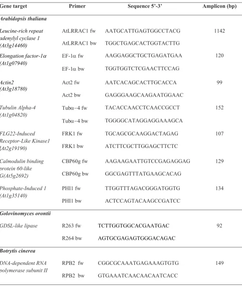 Table S1. Oligonucleotide primer sequences and amplicon size (bp) used for DNA (fungal and plant) quantification and gene expression analysis by semi-quantitative and quantitative PCR.