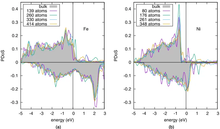 FIG. 10. Screw (a) and edge (b) components of the Burgers vector for the relaxed MM core structure of screw dislocations dissociated intoShockley partials.