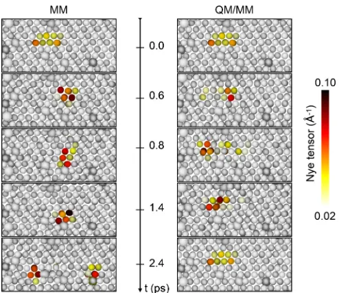 FIG. 3. Comparison between molecular dynamics trajectories in