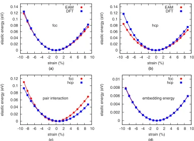 FIG. 5. First four shells of neighbors in different {111} layers forfcc (a),(b) and hcp (c),(d) crystals.
