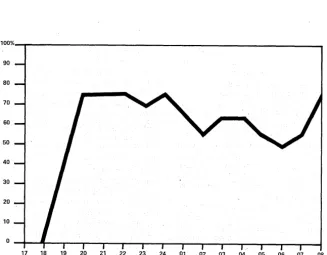 Fig. 1. Weekday core utilization; typical (B-Level). 