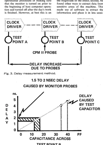 Fig. 3. Delay measurement method. 