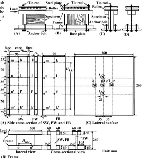 Fig. 3. Apparatus of the shear test under the monotonic-pushcross section of SW and FB ((A) and push-and-pull cyclic (B) load and its view from the sideC) and PW (D)