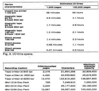 Fig. 3. 1/0 time spans. 