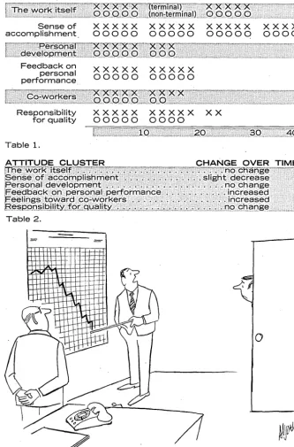 Attitudes were measured with a • turnover (quitting) rate Table double pre-tested questionnaire that 1