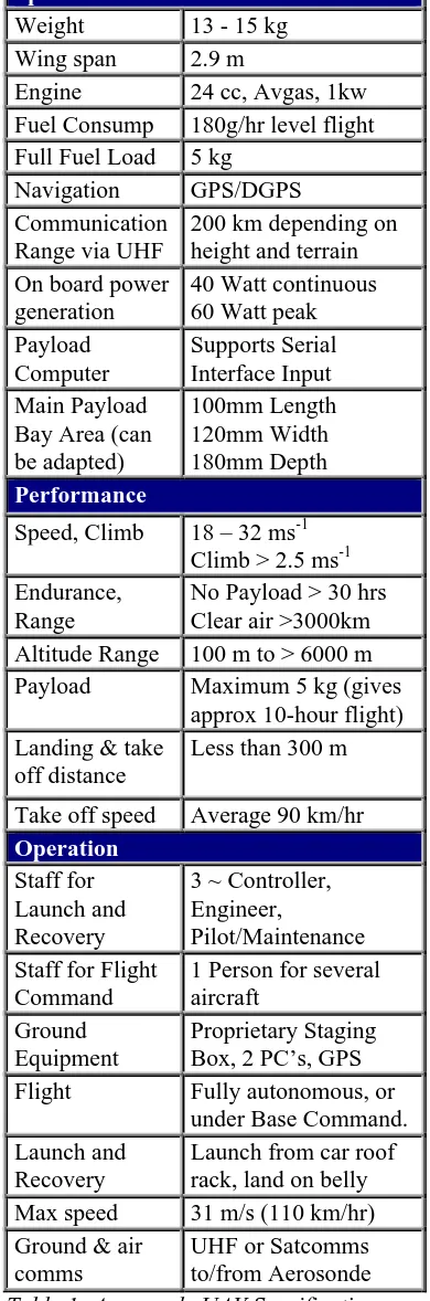 Table 1: Aerosonde UAV Specifications