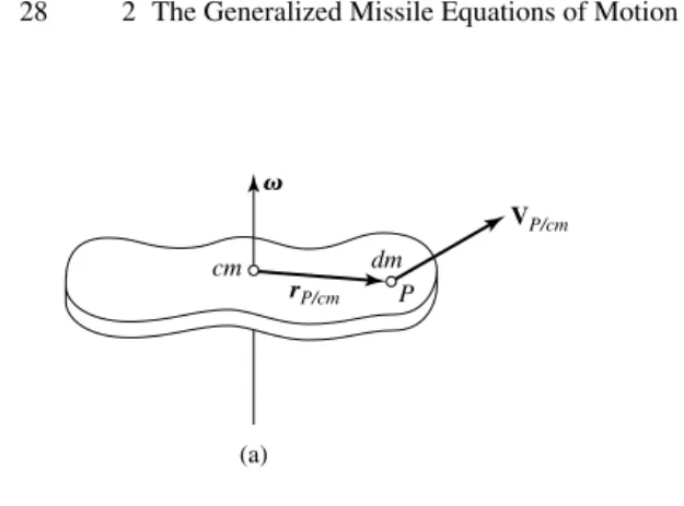 Fig. 2.4. General rigid body with angular velocity vector ω about its center of mass.