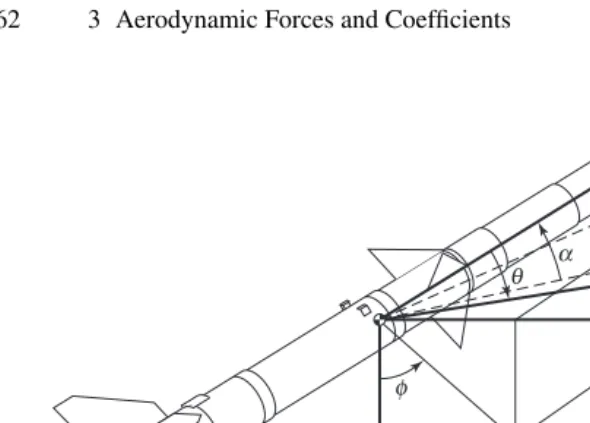 Fig. 3.5. Missile angular relationships.