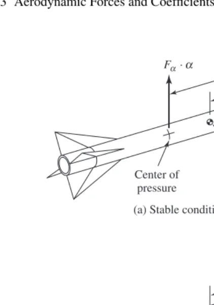 Fig. 3.13. Aerodynamic missile stability conditions.