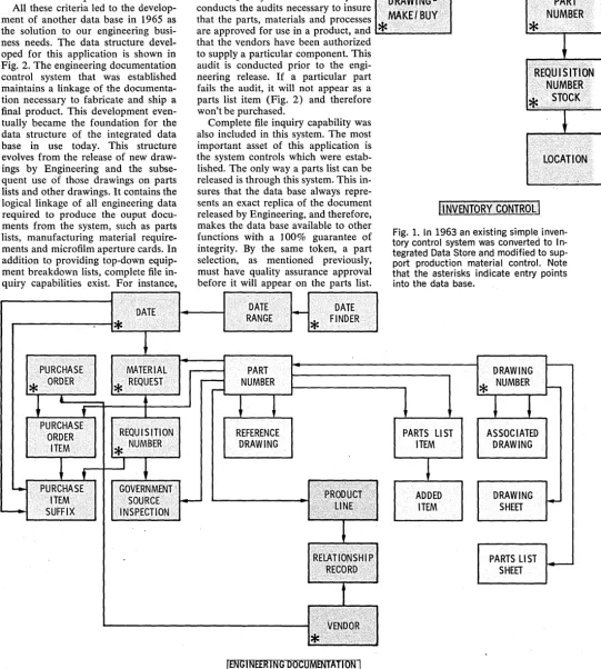 Fig. 2. The engineering documentation control system that was established maintains a linkage of the documenta-