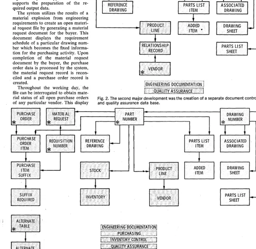 Fig. 4 depicts the final phase of data base evolution. plete integration the It shows the com-of the four areas pre-