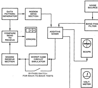 Fig. 1. This test setup was used to determine operating characteristics under various signal-to-noise conditions