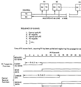 Fig. 5. tect signal to the computer saying "you upper trace polling sequence discussed in Fig