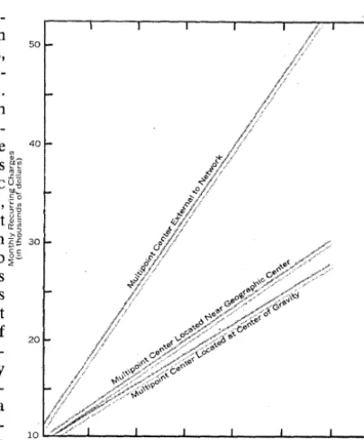 Fig. 1. to compare the operating costs resulting from various node placements in program written in GPSS/360 A $25/ run network opti mization was used this 60-terminal network