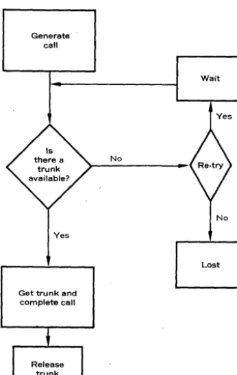 Fig. 2. gating trunking system is adequate for investi-for analyzing the effects of intermittent predicting the number of lost calls, and A simple model of a telephone some call interarrival times, for line outages