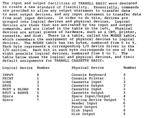 table below .default shows the logical and physical devices, assignments for TARBELL CASSETTE BASIC: 