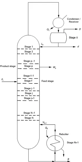 Figure 1Overall column model with external variables.