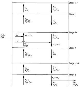 Figure 2Model of stage variables.