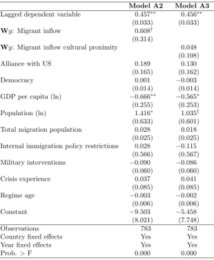 Table II. Terrorism di↵usion: Additional controls